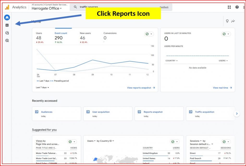 Google Analytics email tracking reports
